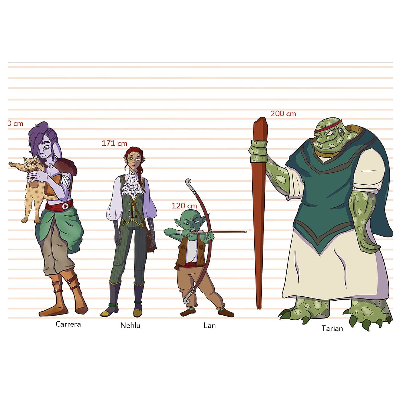 DnD — imagen 5