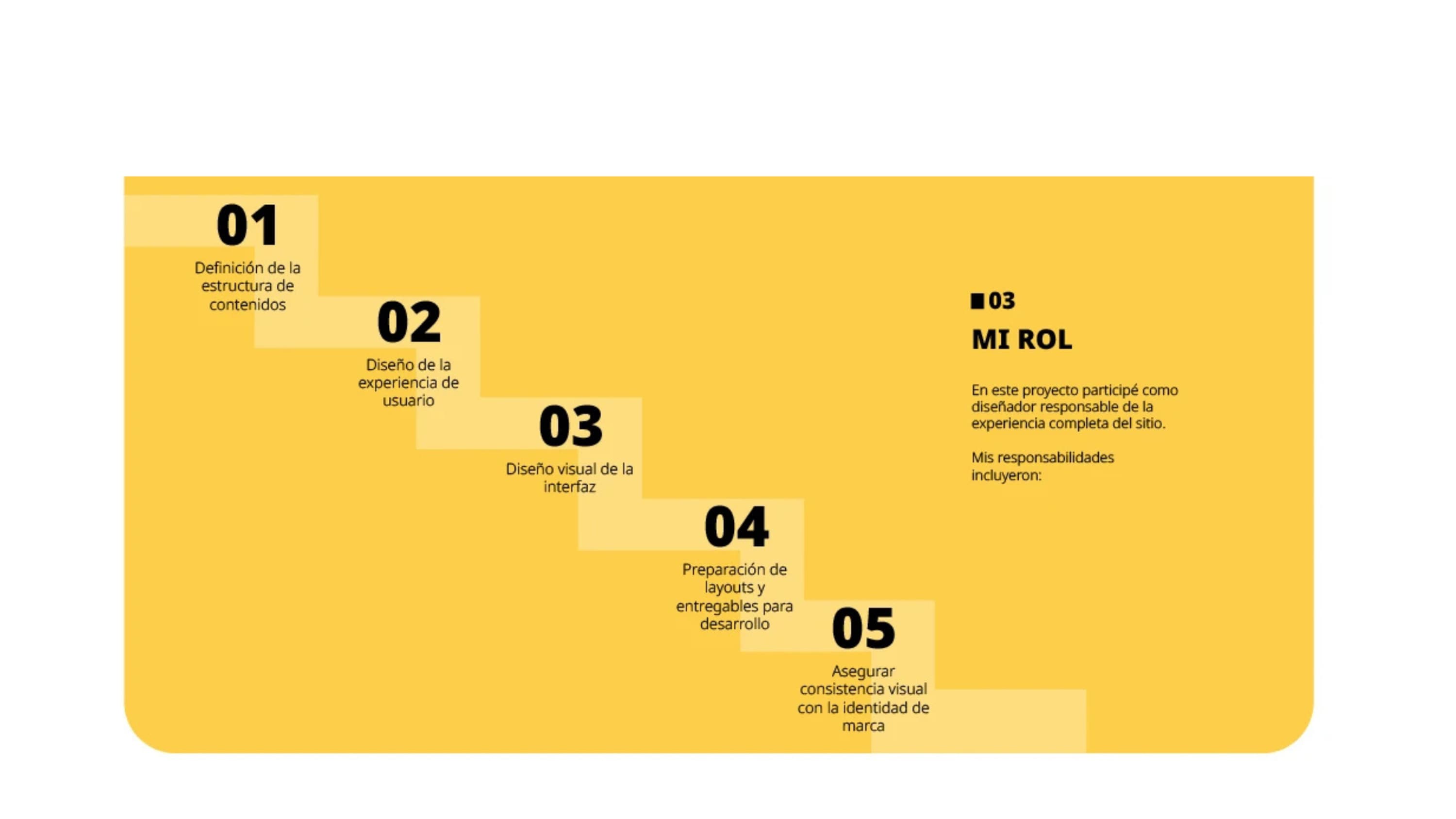 Diseño web Vicaper — imagen 4